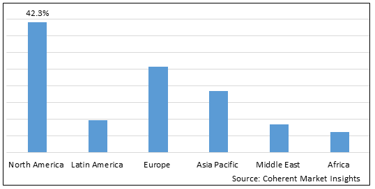 Medical Device Testing And Certification Market Size Share